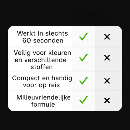 Krachtige Vlekkenverwijderaar Spray